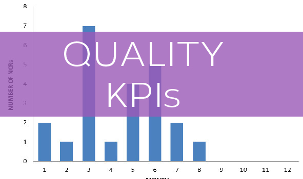 7 Quality Metrics in Construction Projects