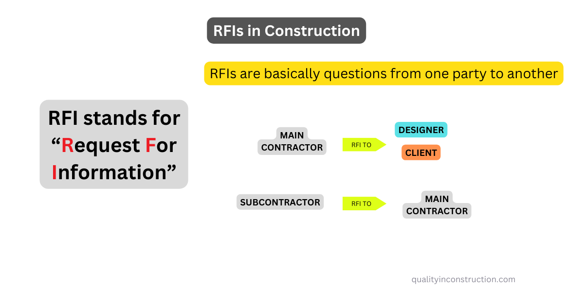 construction rfi