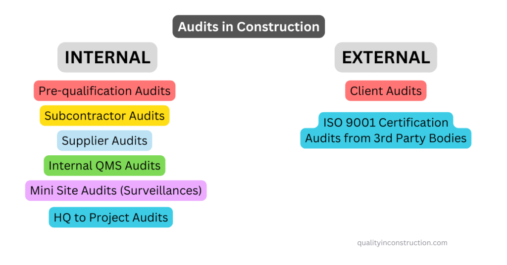 Construction Quality Audits: Types, Process, Checklist and Report - QIC ...