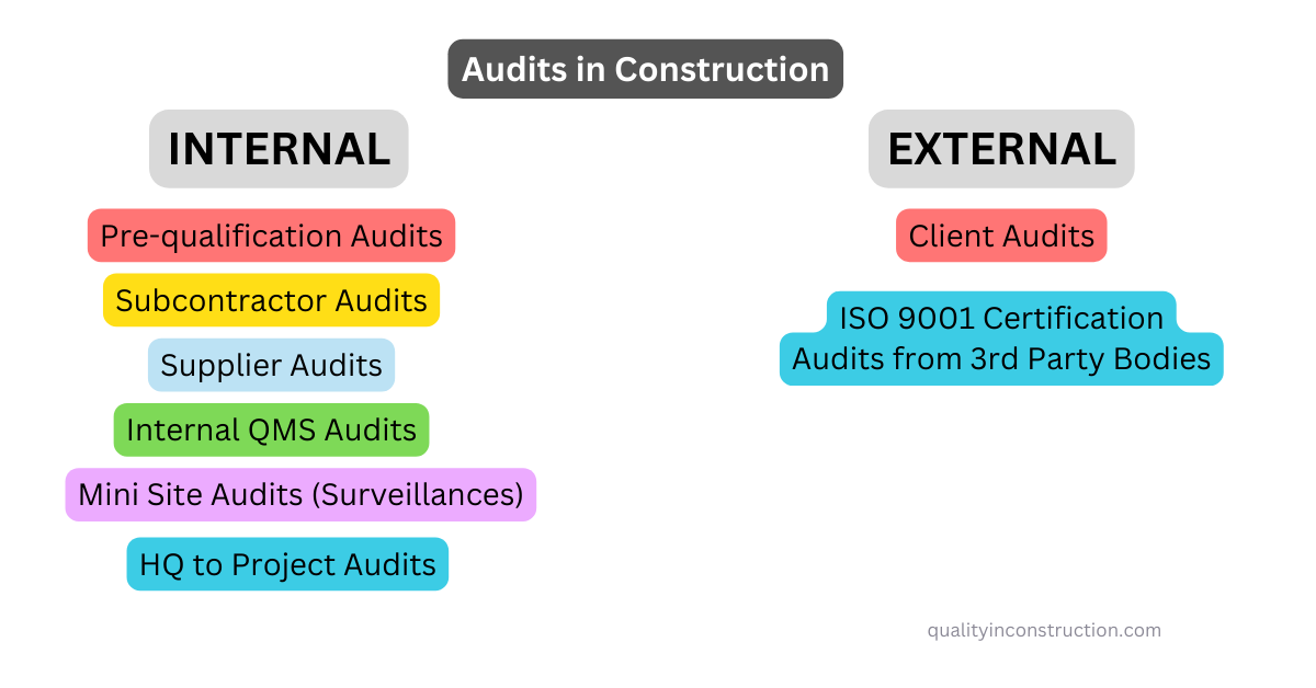 audits-construction audits in construction