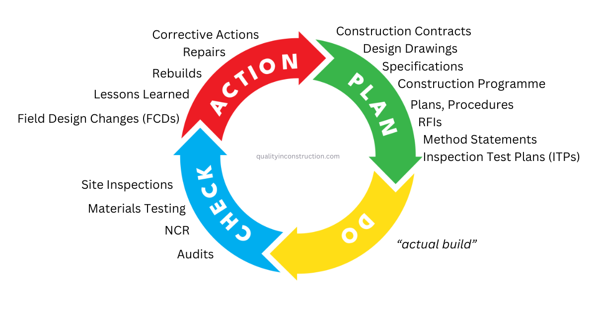 pdca-construction pdca cycle