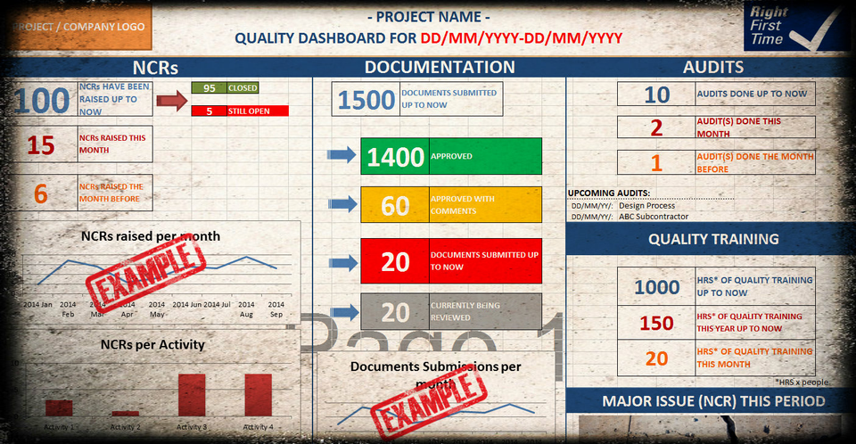 quality dashboard
