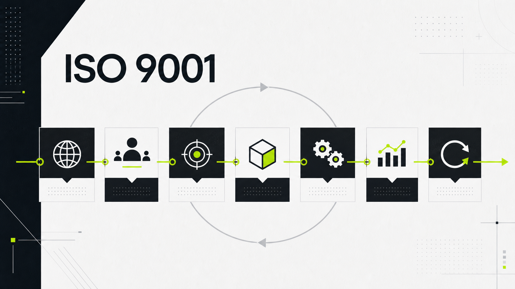 ISO 9001 requirements
