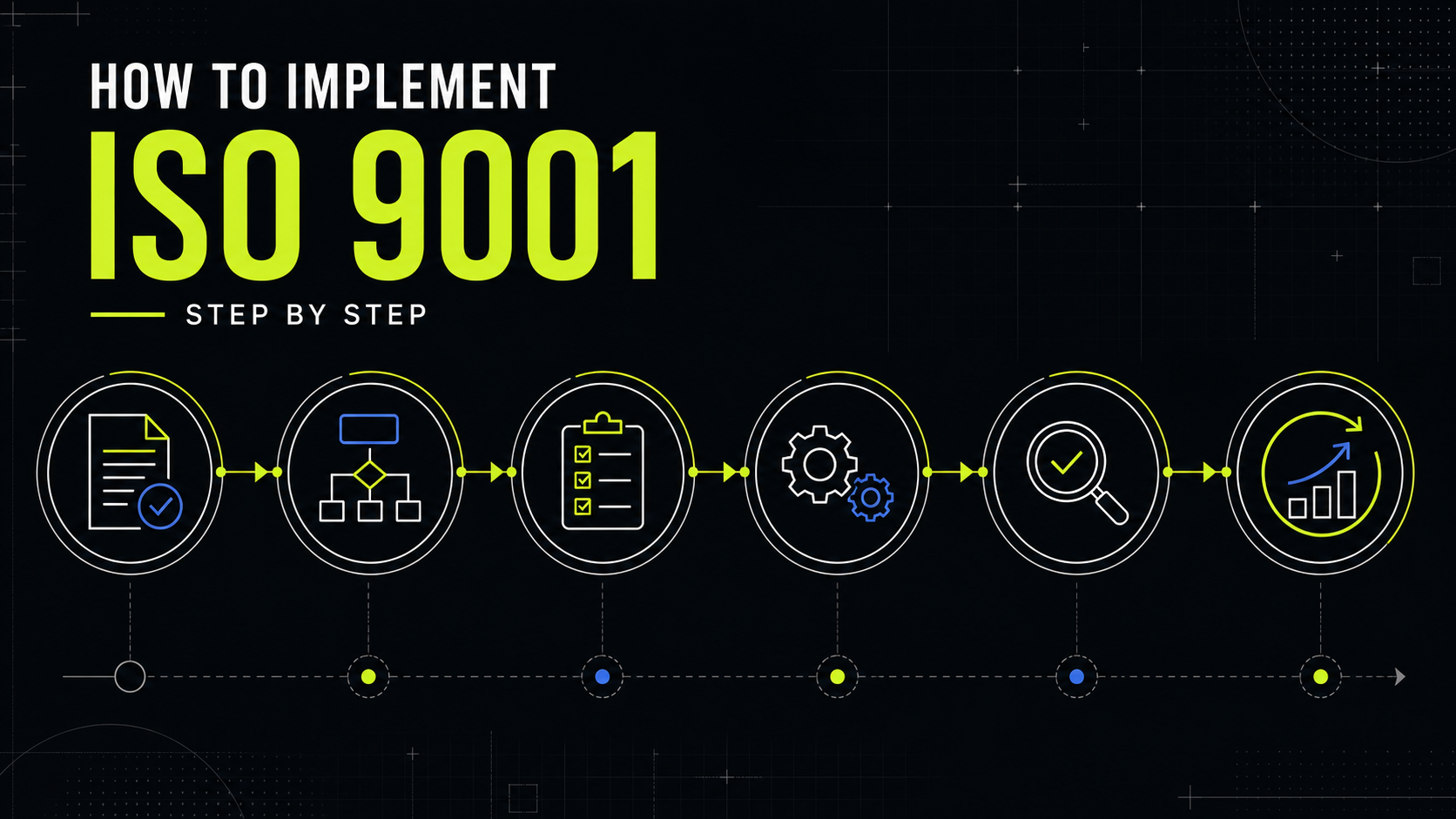 ISO 9001 implementation process shown step by step